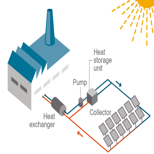 Albirunia Solar Thermal Course